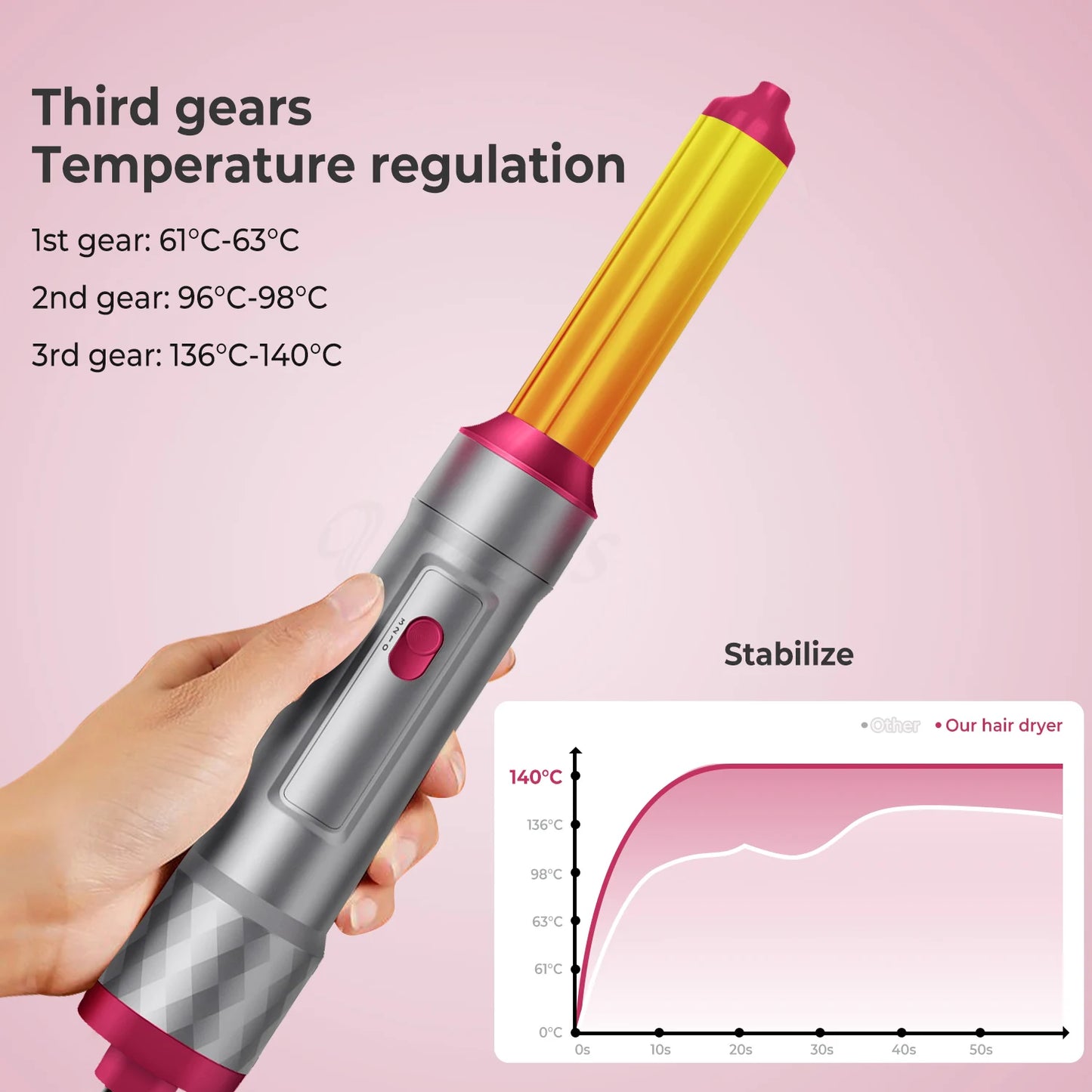 5 In 1 Air Hair Styler